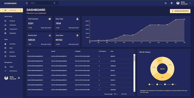 Admin Dashboard web application with React, RTK Query, Node JS, Express JS, MongoDB
